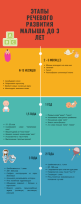 У якому віці діти зазвичай починають говорити: важливі етапи