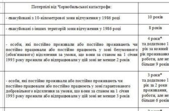 У якому віці виходять на пенсію чорнобильці 3 категорії в Україні?