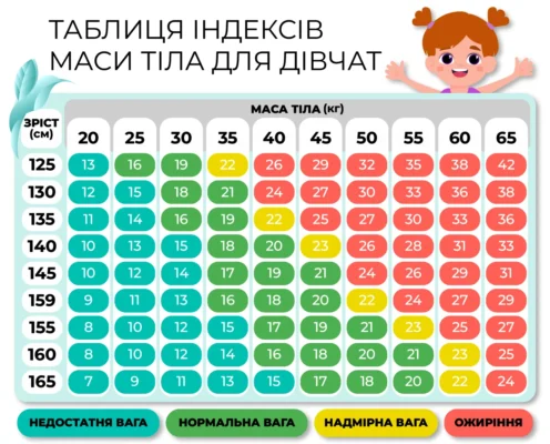 Вага дитини 11 років: норми, вплив факторів та відхилення