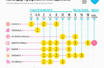 Вакцинація у 6 років: куди робити щеплення вашій дитині?