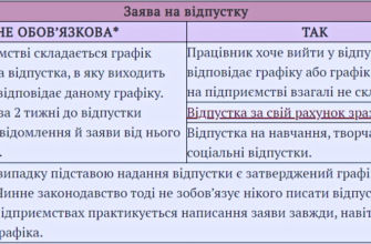 Відпустка за вислугу років: Переваги та умови отримання в Україні
