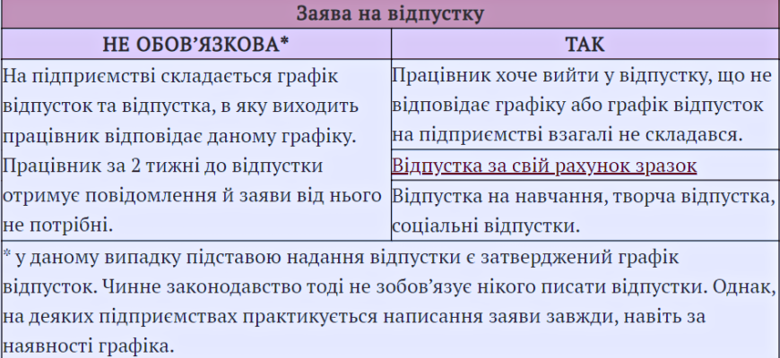 Відпустка за вислугу років: Переваги та умови отримання в Україні Відпустка за вислугу років: Переваги та умови отримання в Україні