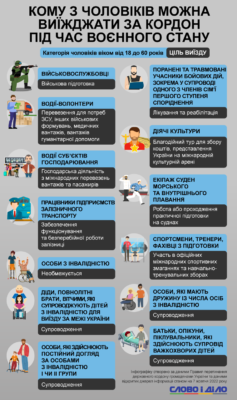 Вік обмеження виїзду за кордон під час війни: до скількох років можна?