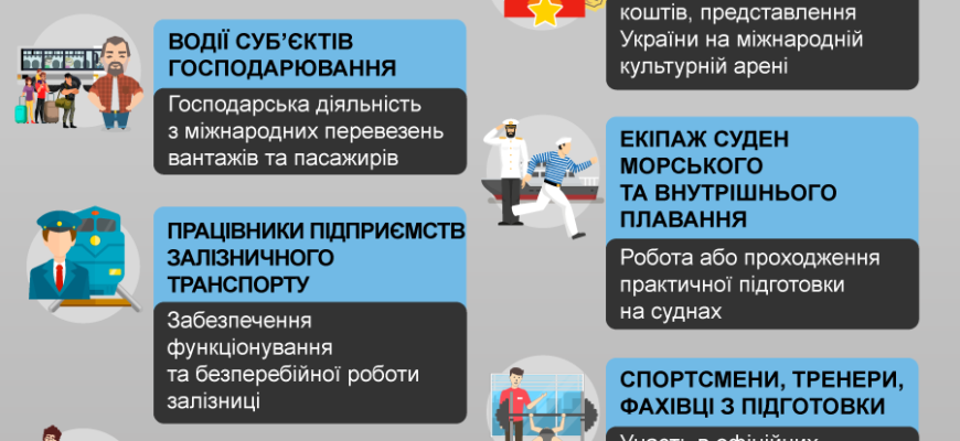 Вік обмеження виїзду за кордон під час війни: до скількох років можна?