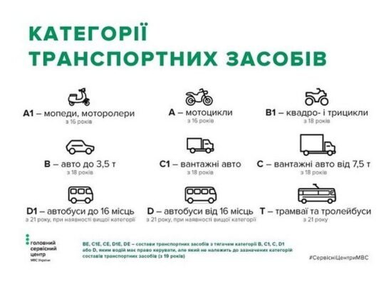 Вік, з якого дозволено керувати скутером в Україні: актуальна інформація