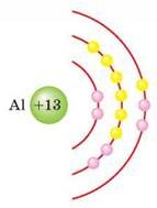 Властивості алюмінію: фізичні характеристики та особливості