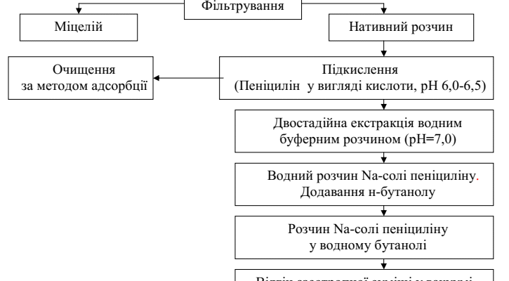 Властивості аміноетанової кислоти: детальний огляд та застосування Властивості аміноетанової кислоти: детальний огляд та застосування