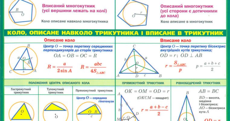 Властивості чотирикутника, вписаного в коло: детальний розгляд
