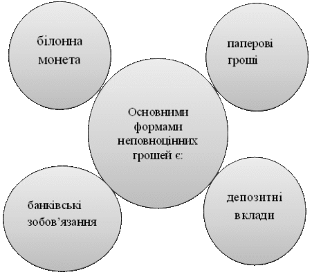 Властивості грошей: як розпізнавати цінність та стабільність валюти