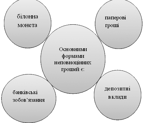Властивості грошей: як розпізнавати цінність та стабільність валюти