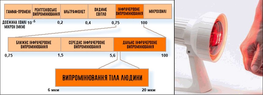 Презентація на тему Інфрачервоне випромінювання (варіант 3 ...