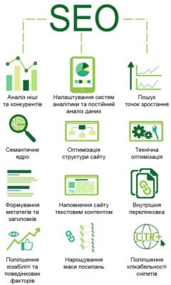 Властивості контенту: що це таке і як вони впливають на SEO?