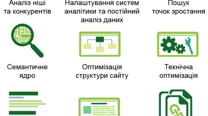 Властивості контенту: що це таке і як вони впливають на SEO?