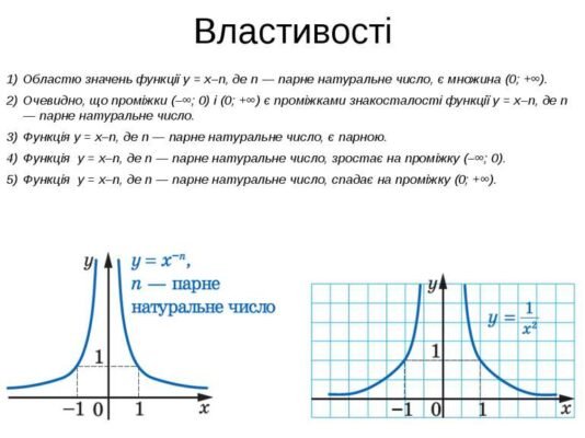 Властивості степеневої функції: аналіз та ключові характеристики
