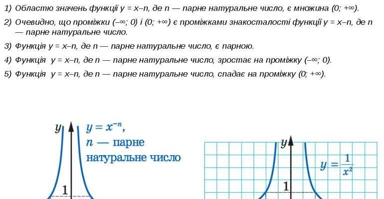 Властивості степеневої функції: аналіз та ключові характеристики