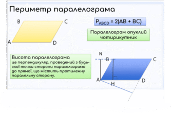Властивості сторін паралелограма: детальний розбір та приклади