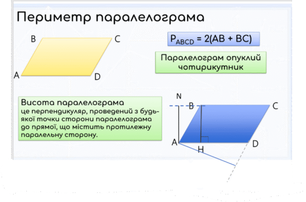 Властивості сторін паралелограма: детальний розбір та приклади