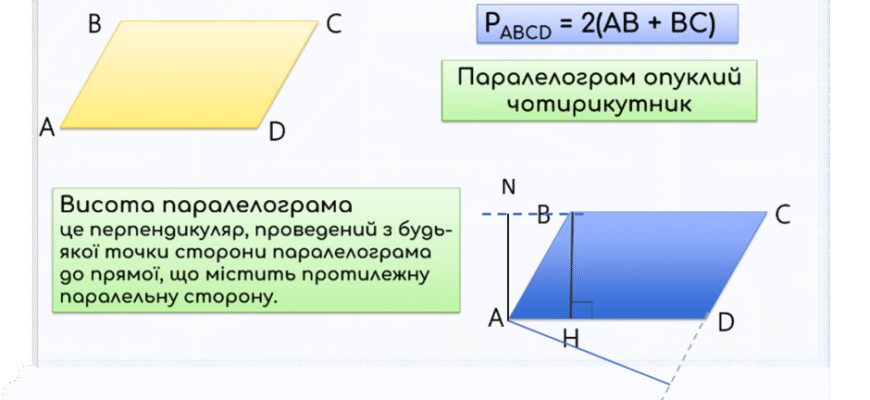 Властивості сторін паралелограма: детальний розбір та приклади