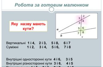 Властивості внутрішніх різносторонніх кутів: детальний огляд теорії