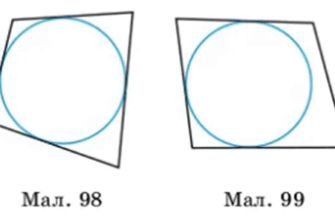 Властивості вписаного чотирикутника: детальний аналіз та приклади