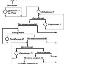 Властивості залізної руди: характеристика, склад та промислове значення