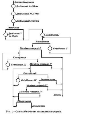 Властивості залізної руди: характеристика, склад та промислове значення