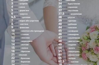 Восьма річниця весілля: як відзначити бронзове весілля разом