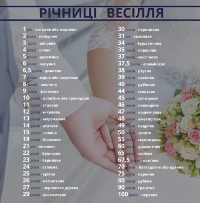 Восьма річниця весілля: як відзначити бронзове весілля разом