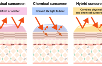 Вплив ультрафіолетового випромінювання: важливі властивості та ефекти