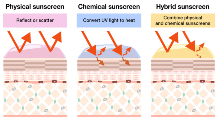 Вплив ультрафіолетового випромінювання: важливі властивості та ефекти
