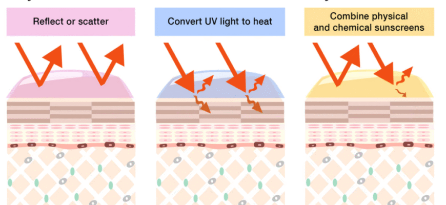 Вплив ультрафіолетового випромінювання: важливі властивості та ефекти