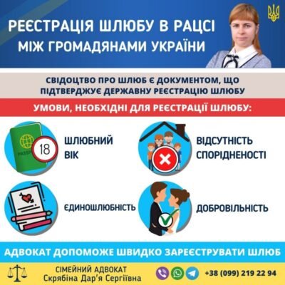 Все, що потрібно знати про тривалість цивільного шлюбу в Україні