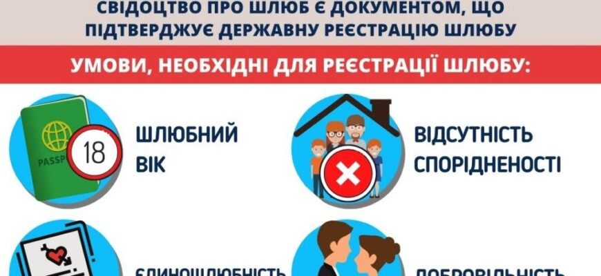 Все, що потрібно знати про тривалість цивільного шлюбу в Україні Все, що потрібно знати про тривалість цивільного шлюбу в Україні