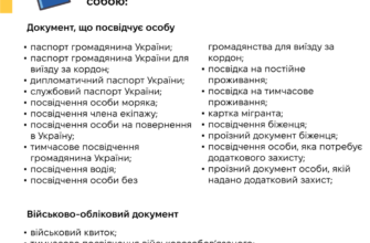 Все, що потрібно знати військовозобов’язаним до 25 років в Україні