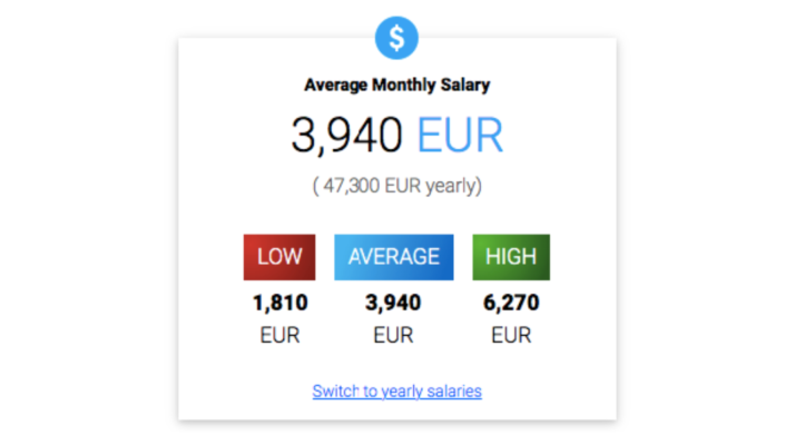 Випробувальний термін на роботі: що потрібно знати для успішного старту