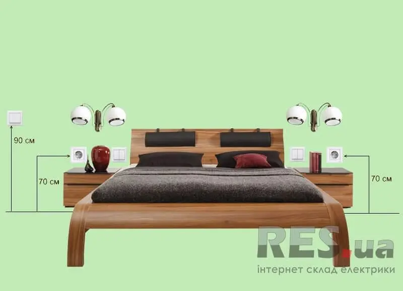 Висота розетки від підлоги: норми і рекомендації - siteMasters.com.ua