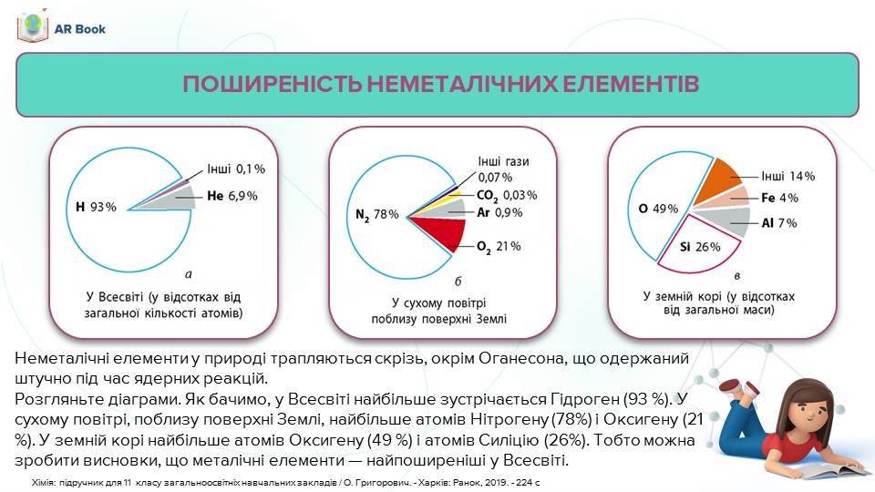 Неметали: загальна характеристика, фізичні властивості ...