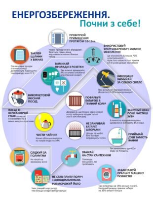 Як часто слід харчуватися: оптимальний режим для здоров’я та енергії