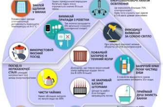 Як часто слід харчуватися: оптимальний режим для здоров’я та енергії