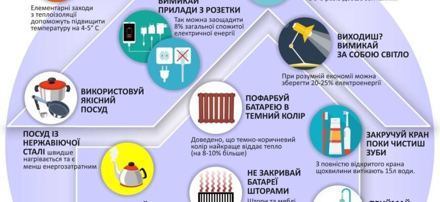 Як часто слід харчуватися: оптимальний режим для здоров’я та енергії