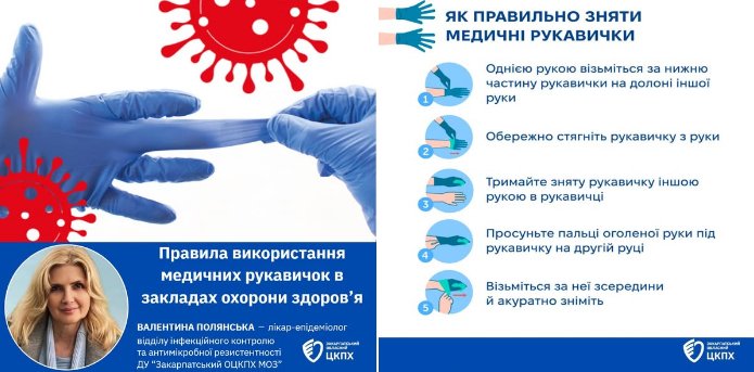 Використання медичних рукавичок - Статті - Закарпатський обласний ...