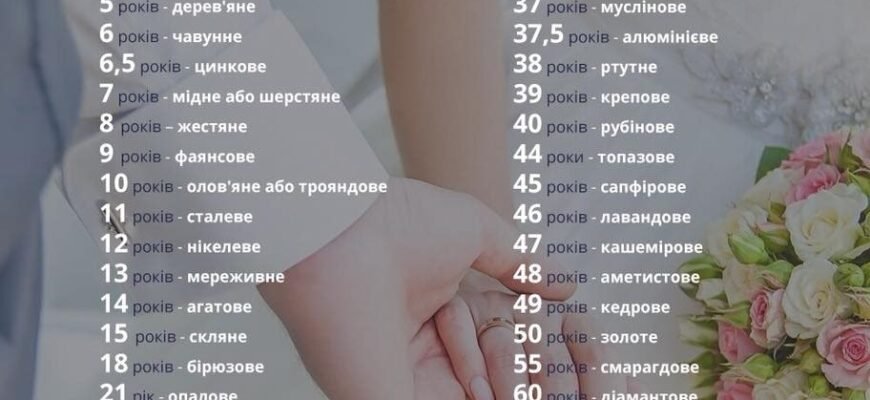 Як називається весілля на честь 8-ї річниці: бронзове свято?