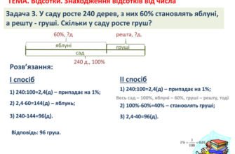 Як обчислити відсоток від суми: простий та зрозумілий метод