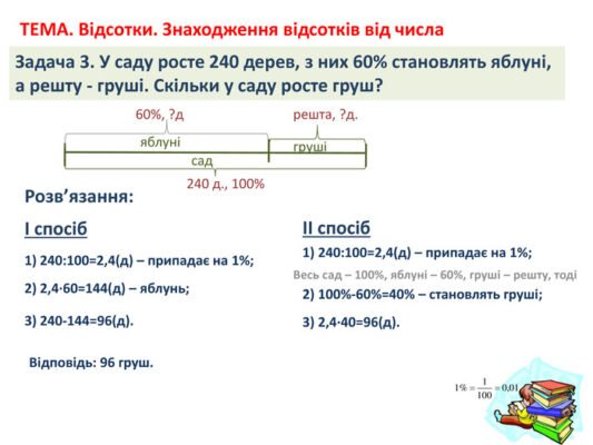 Як обчислити відсоток від суми: простий та зрозумілий метод