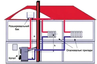 Як обрати котел для опалення приміщення площею 100 квадратних метрів?