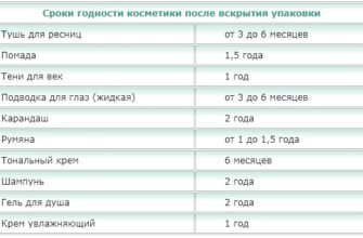 Як перевірити термін придатності вашої косметики: поради та рекомендації