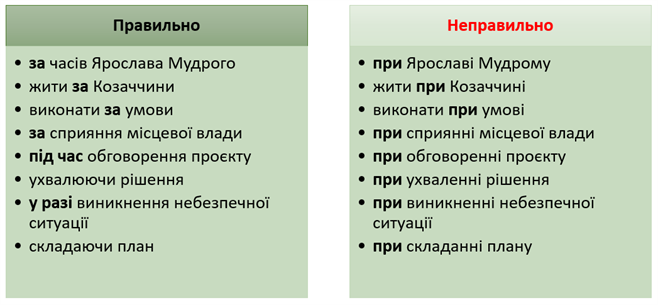Присвійні прикметники, творення та правопис — урок. Українська ...