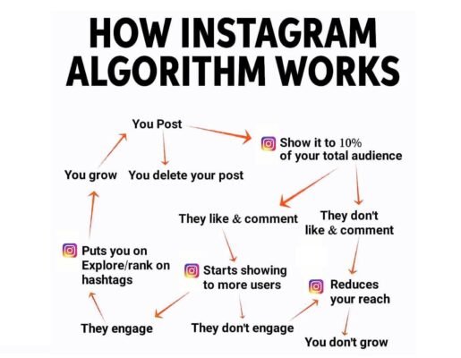 Як працює вкладка Цікаве в Instagram: Поради для ефективного використання