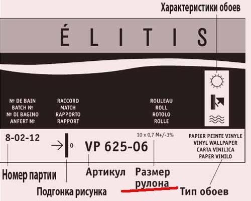 Як правильно розрахувати кількість шпалер для вашої кімнати?