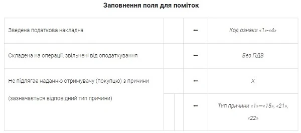 Як зареєструвати податкову накладну в ЄРПН